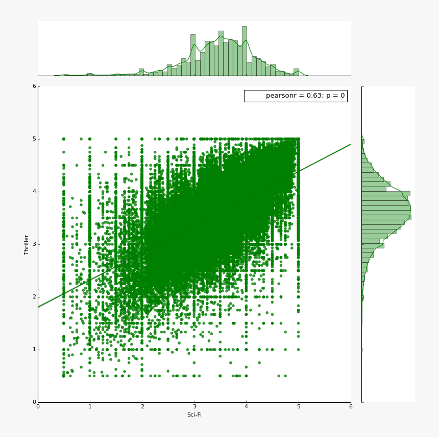 F3 - Plot, HD Png Download