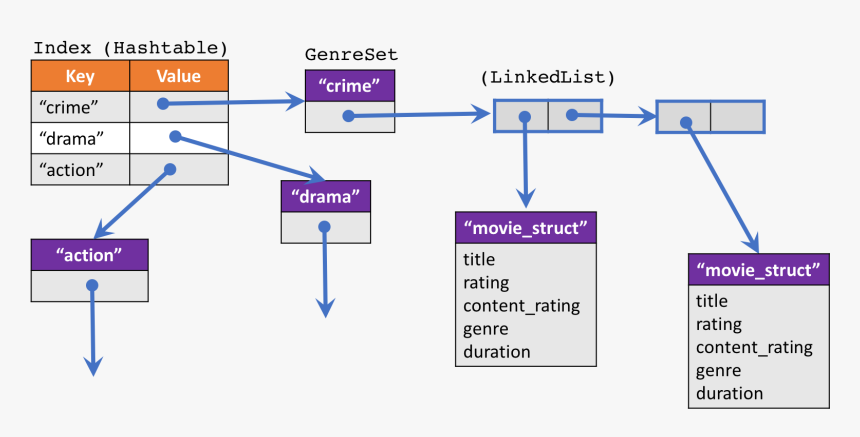 Diagram, HD Png Download