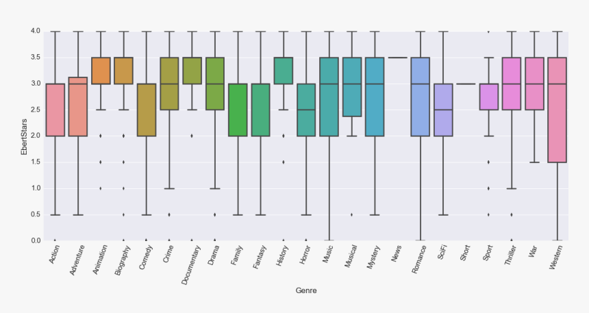 Genre - Musical Keyboard, HD Png Download