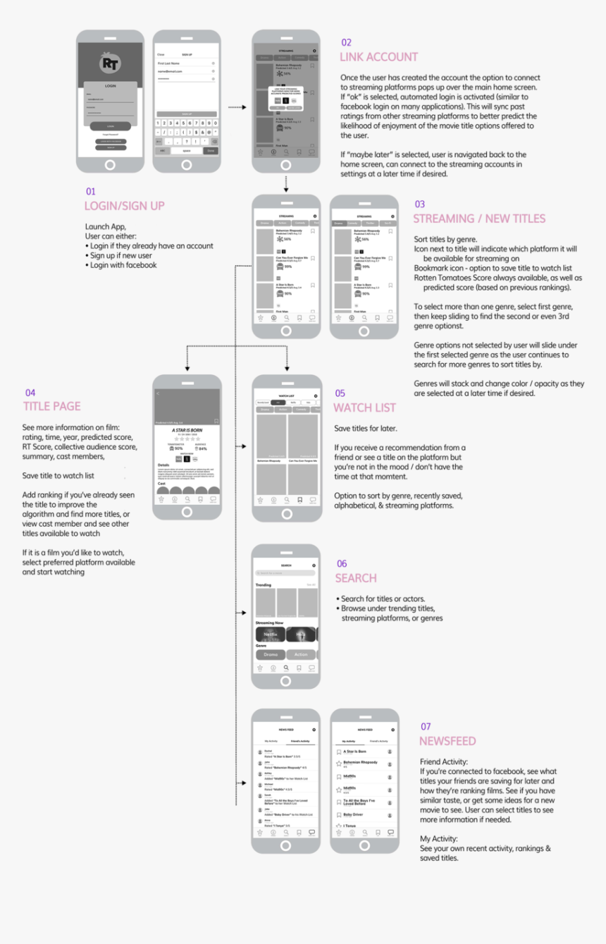Flow Arrows 2 - Mobile Phone, HD Png Download