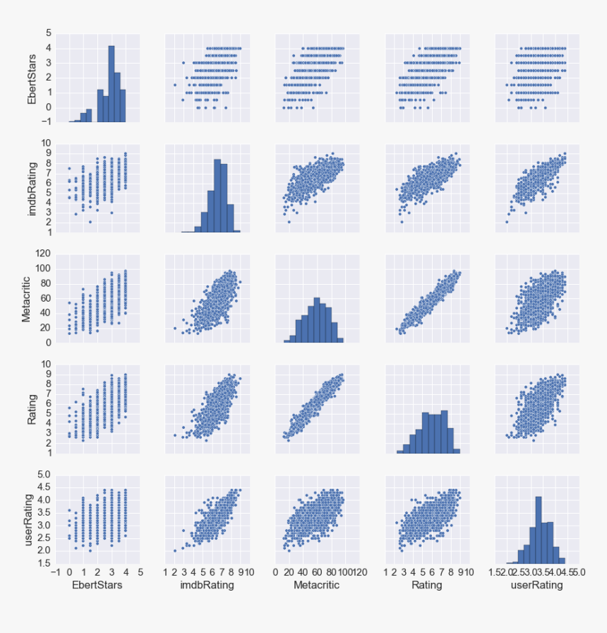 Pairplot - Contadora De Cedulas Ksc, HD Png Download