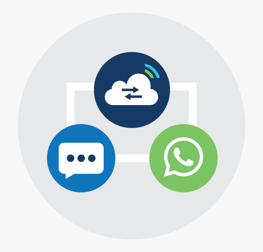 Clickatell-mobile - Whatsapp, HD Png Download