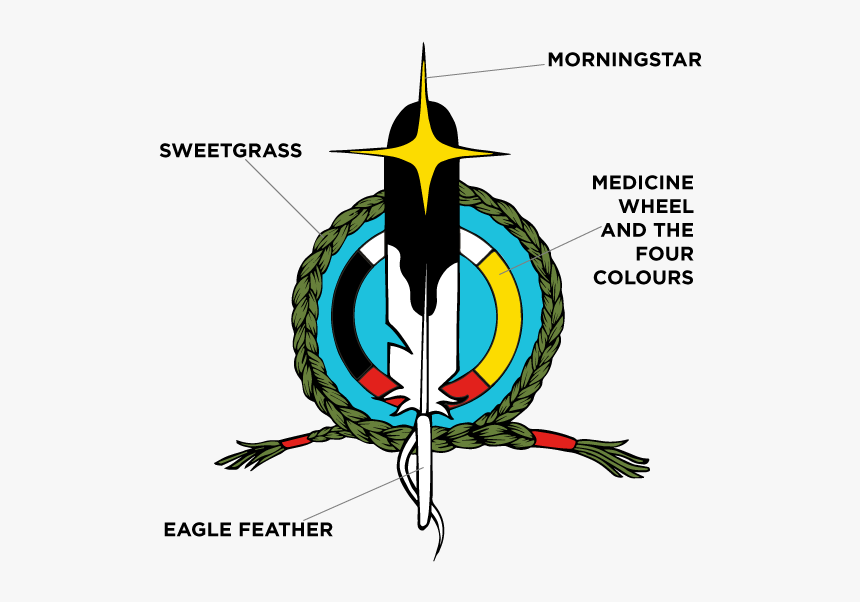 Emblem, HD Png Download