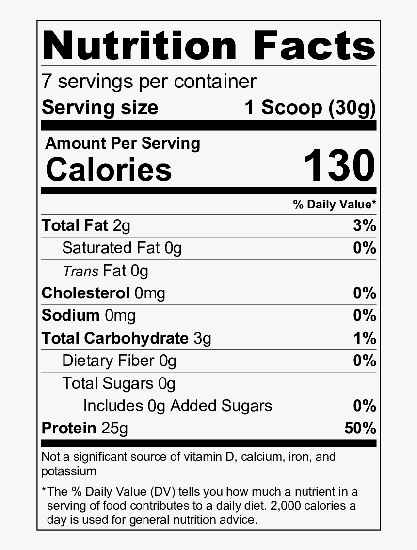 Pork Nutrition Facts, HD Png Download