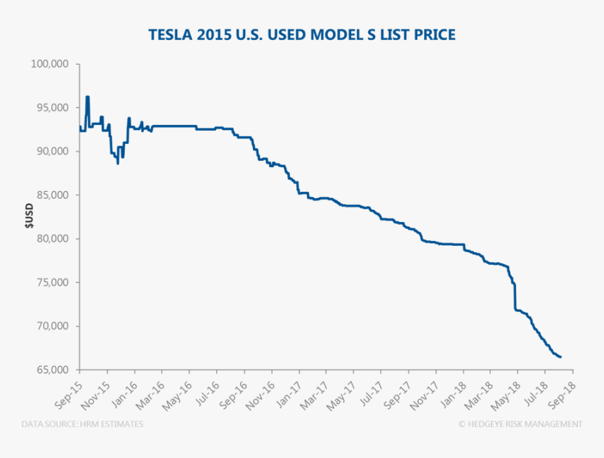 Elon, Feels So Good - Charts On Elon Musk, HD Png Download