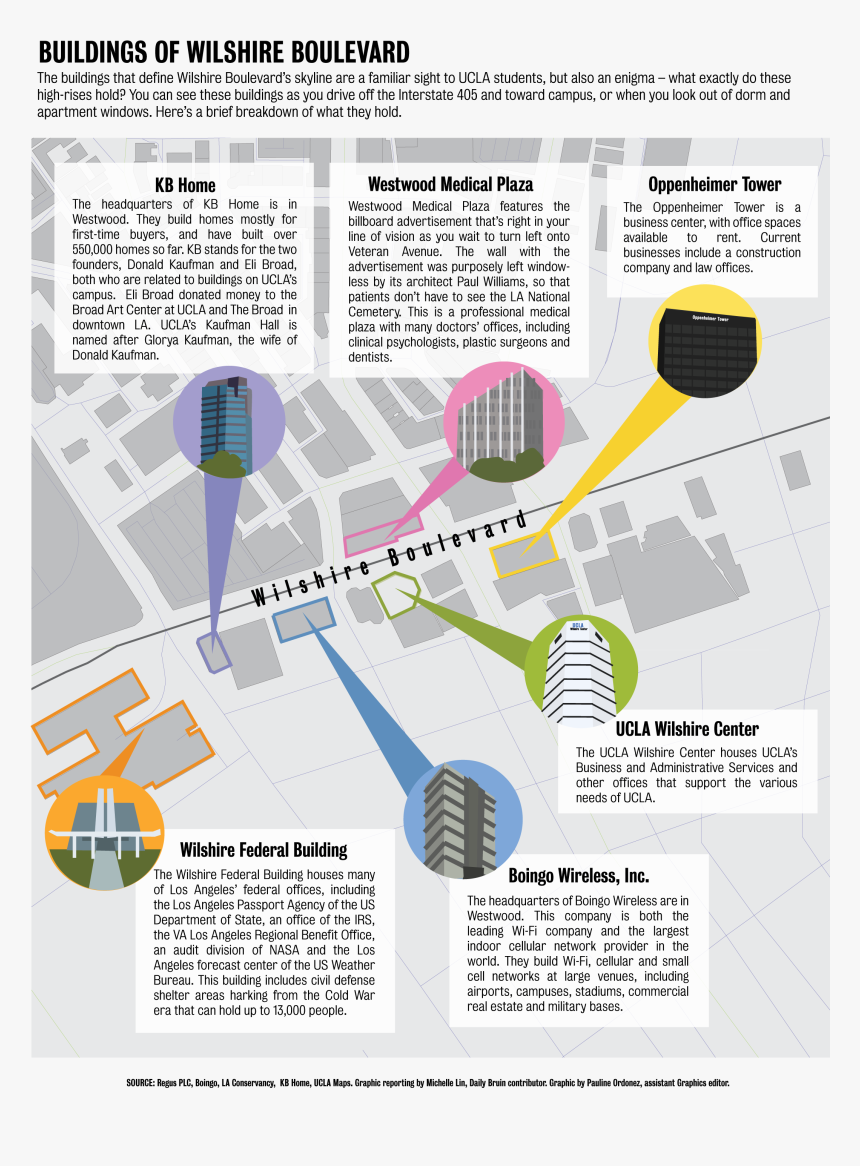 Diagram, HD Png Download