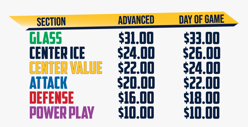 Number, HD Png Download