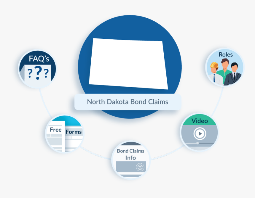 North Dakota Bond Claims - Preliminary Notice To Owner Of Mechanic's Lien Rights, HD Png Download