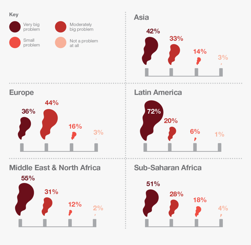 Pollution In Developing Countries, HD Png Download