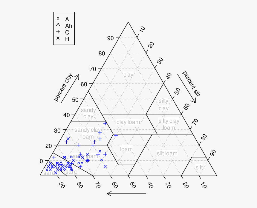Diagram, HD Png Download