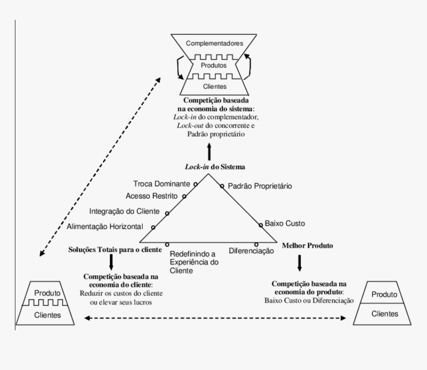 Diagram, HD Png Download