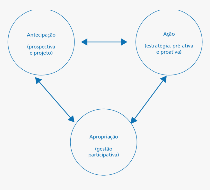 Diagram, HD Png Download