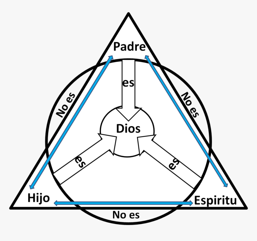 Triangulo De La Trinidad , Png Download - Triangulo De La Trinidad, Transparent Png