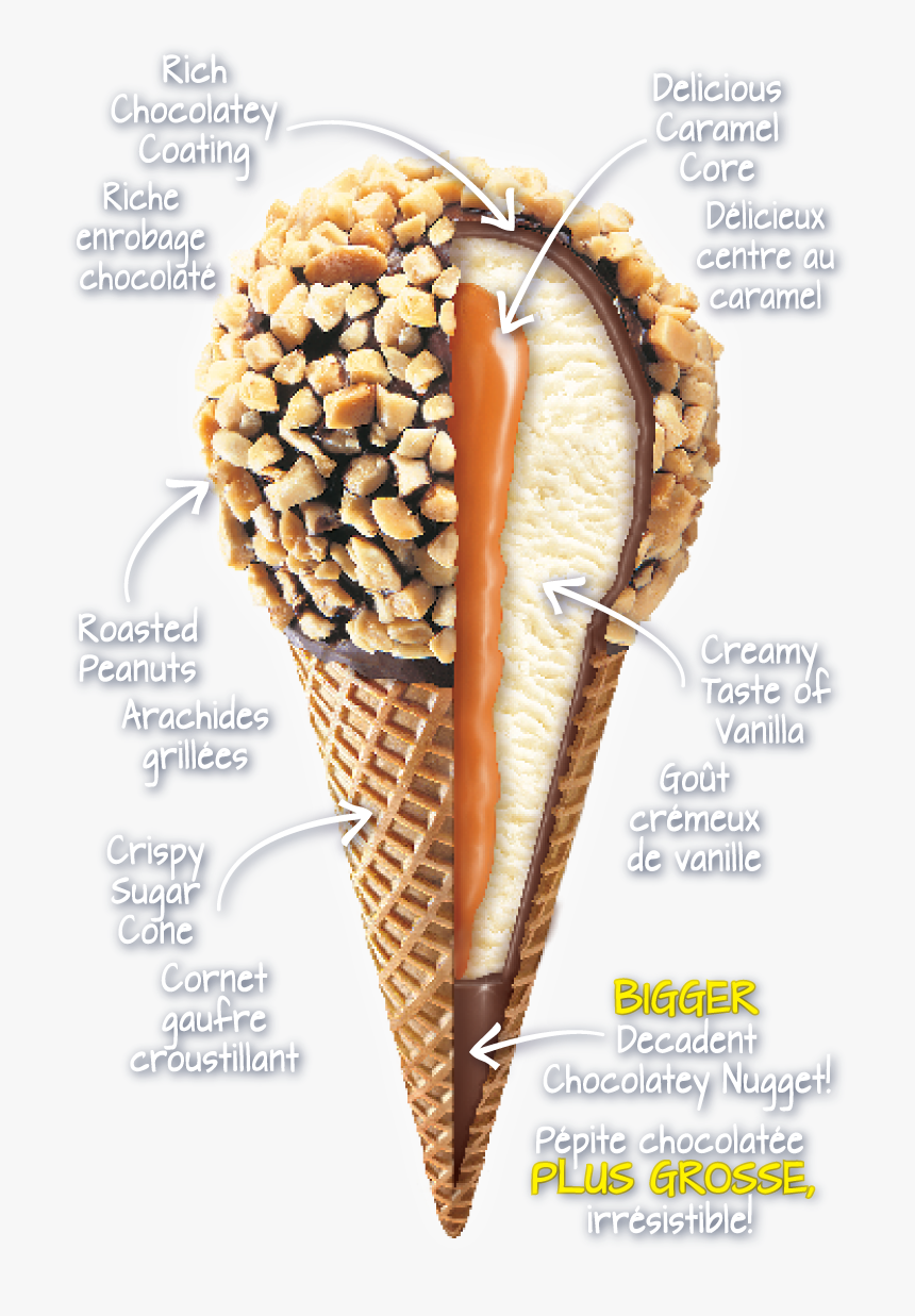 Drumstick Ice Cream Inside, HD Png Download