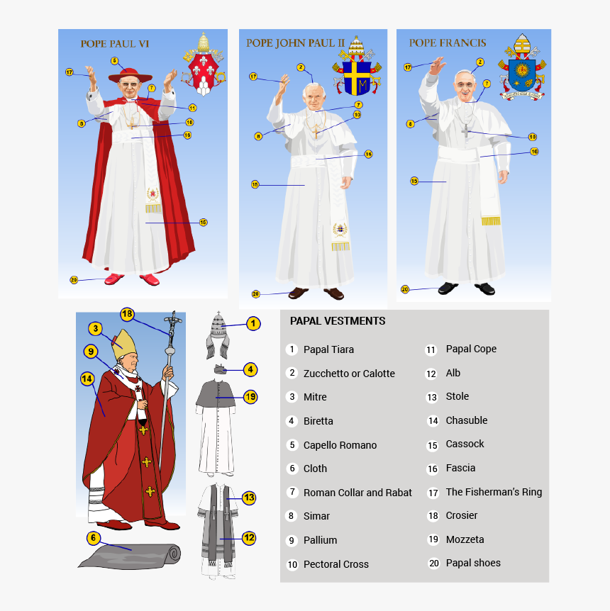 Papal Vesture And Insignia - Pope Paul Vi Pectoral Cross, HD Png Download