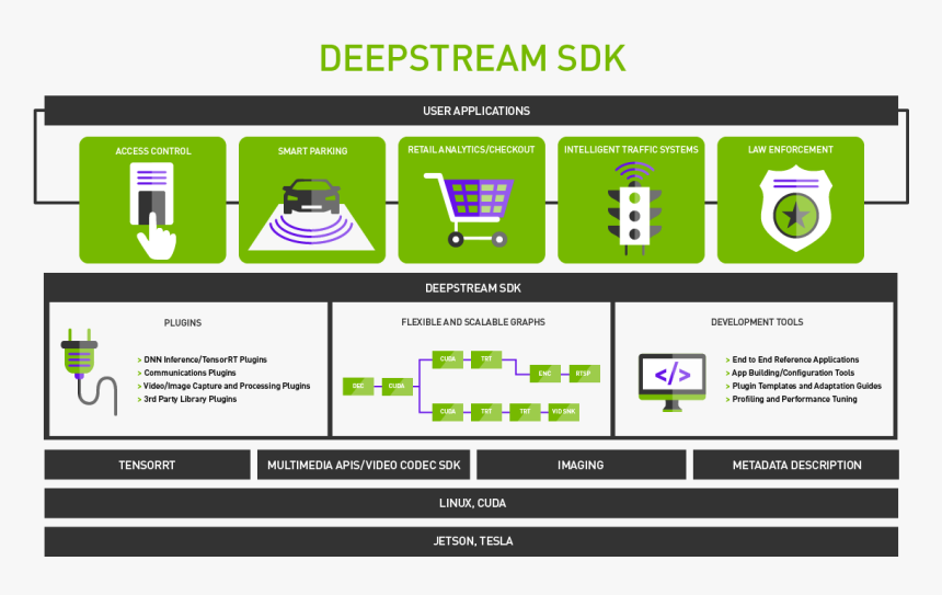 Da Pump ラバー バンド, HD Png Download