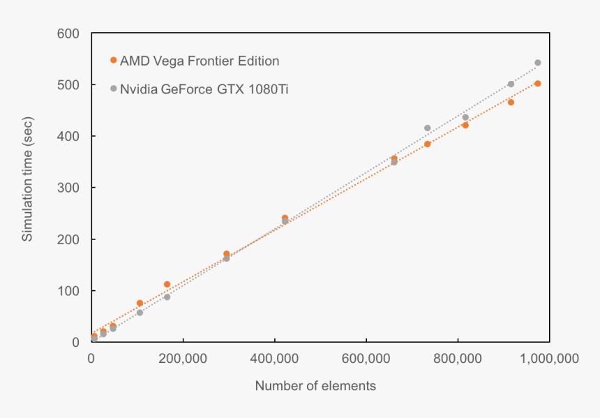 Plot, HD Png Download
