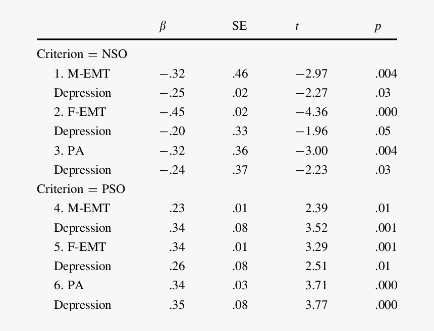 Number, HD Png Download