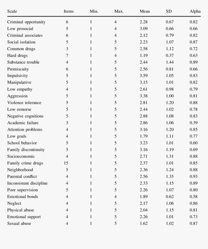Abeokuta North Local Government, HD Png Download
