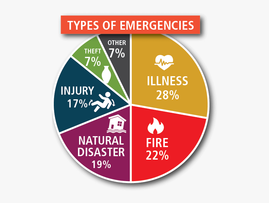 Graphic Design, HD Png Download