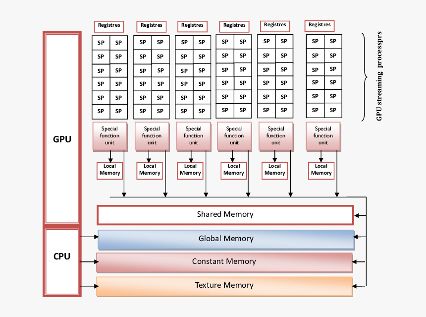 March Calendar 2012, HD Png Download