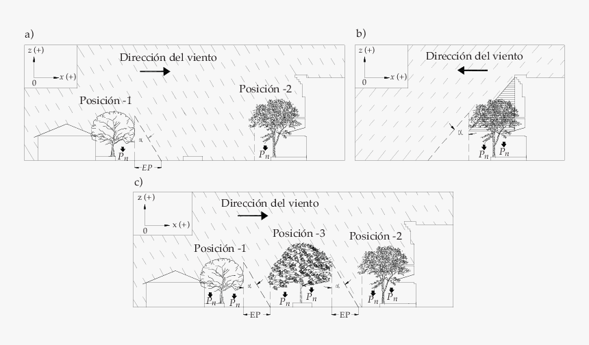 Diagram, HD Png Download