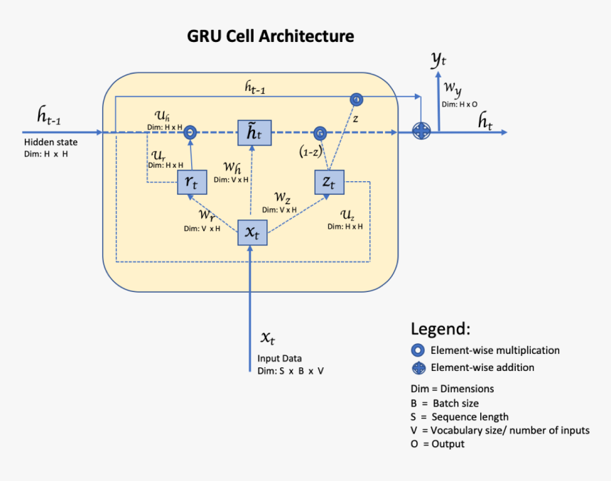 Diagram, HD Png Download