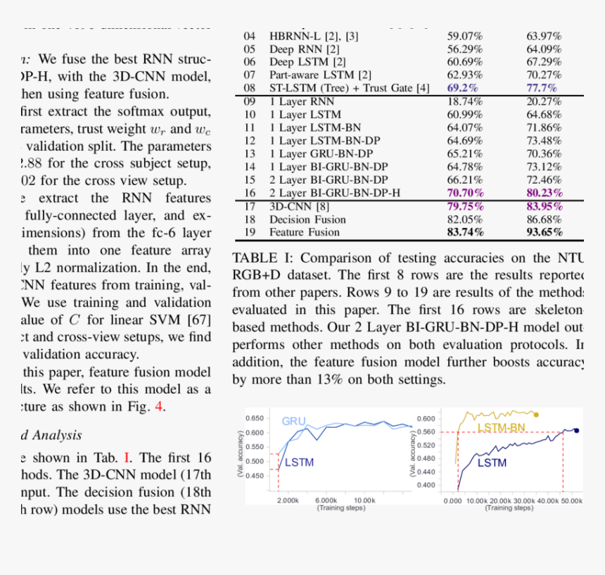 Document, HD Png Download