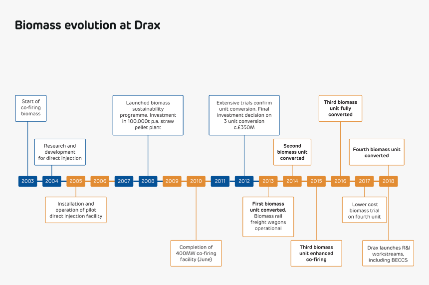 Diagram, HD Png Download
