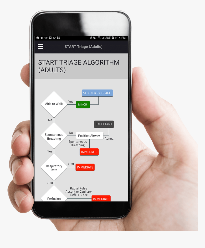 Hand Holding A Mobile Phone With Remm App Displaying - Hand Holding Mobile Phone, HD Png Download