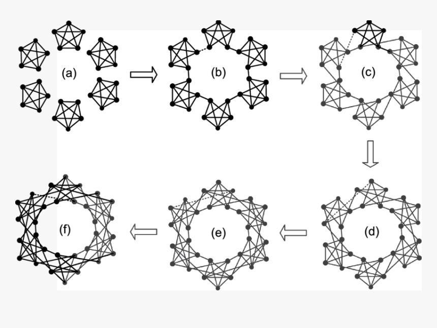 Circle, HD Png Download