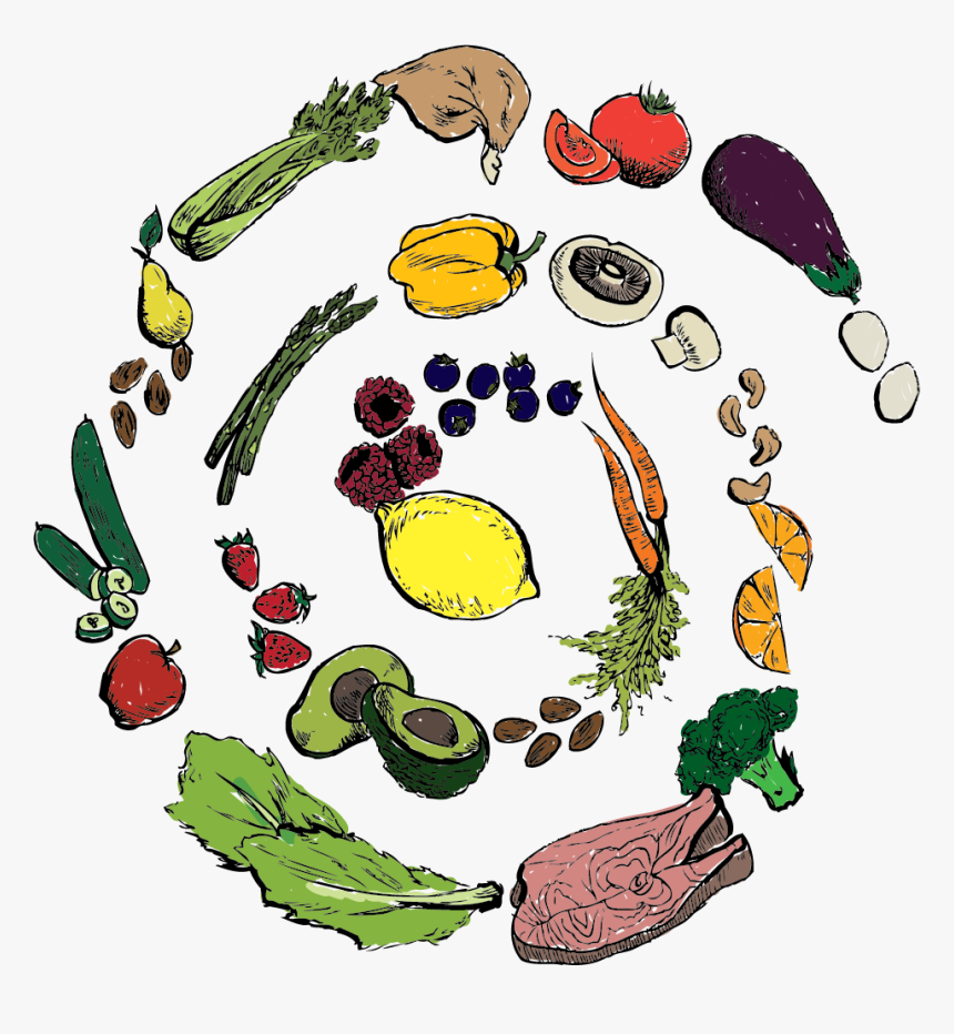 My Week On The Caveman Diet, HD Png Download