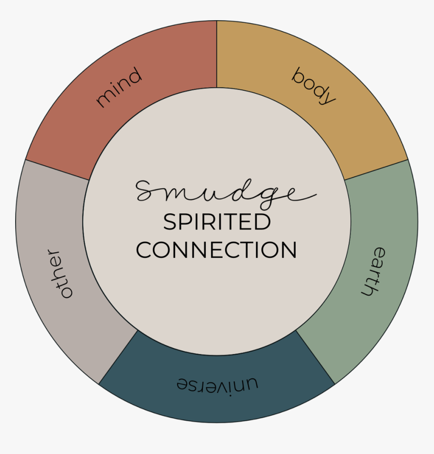 Spirited Connection V2 - Circle, HD Png Download