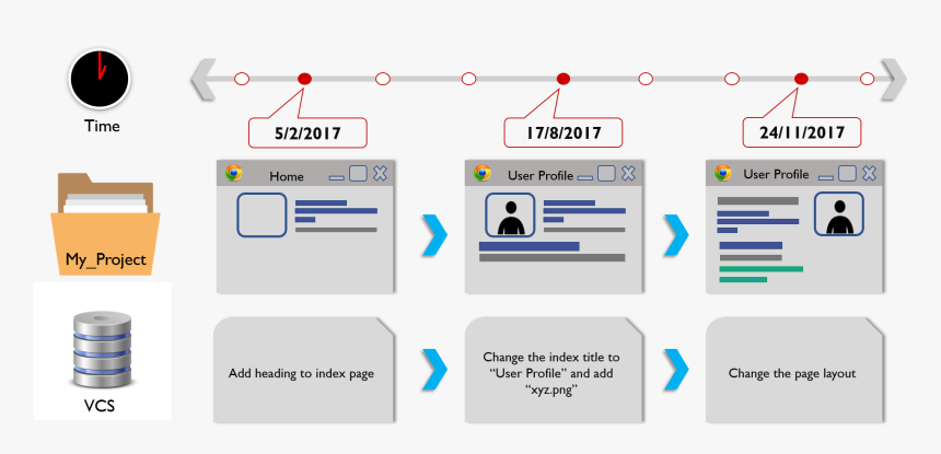 Git Vs Github, HD Png Download