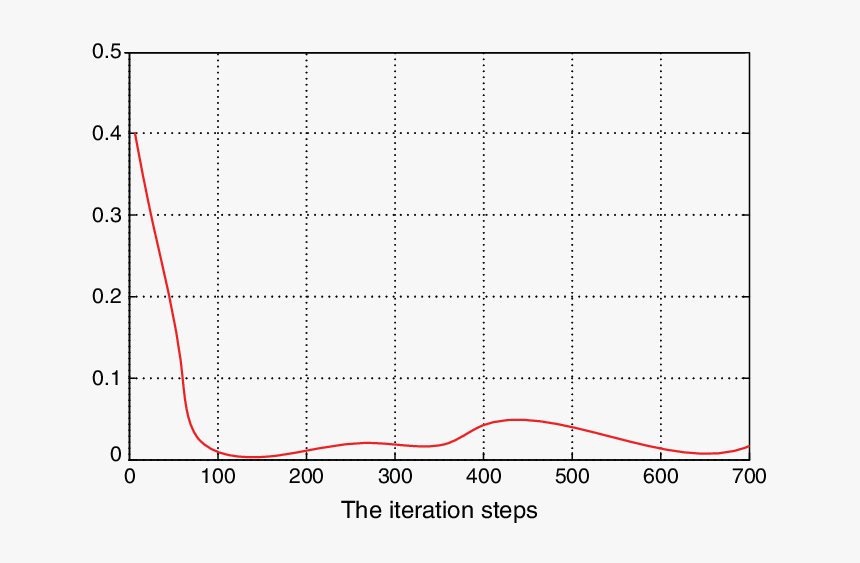 Plot, HD Png Download