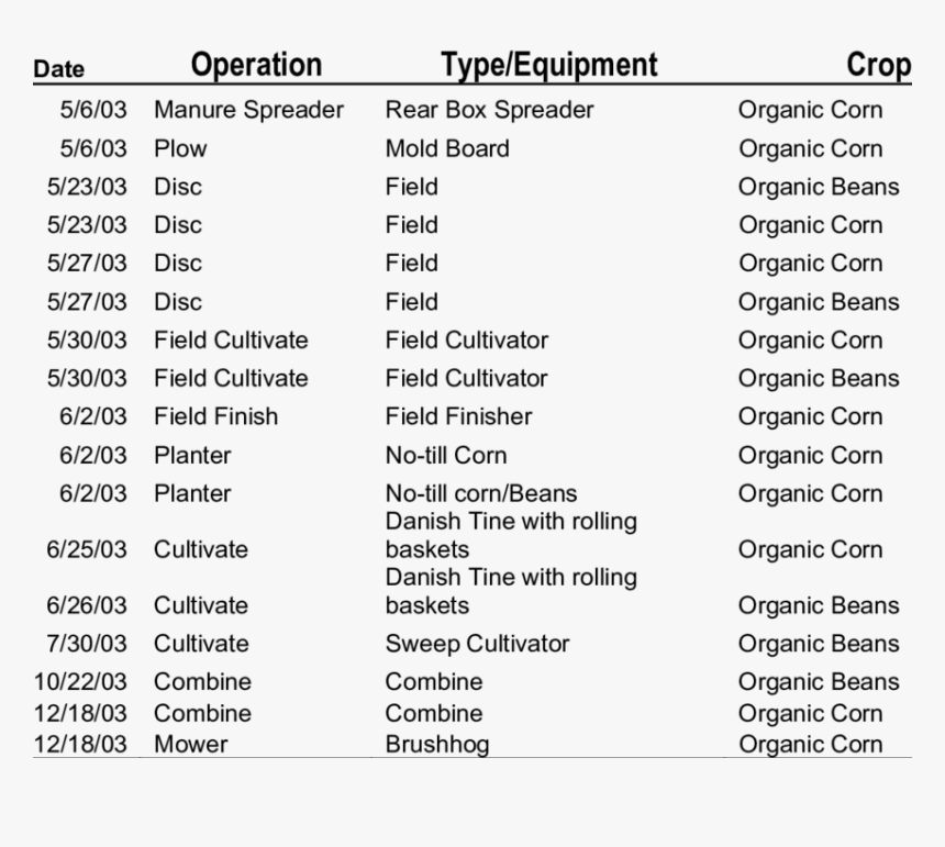 Fonte De Letras Zumbi, HD Png Download