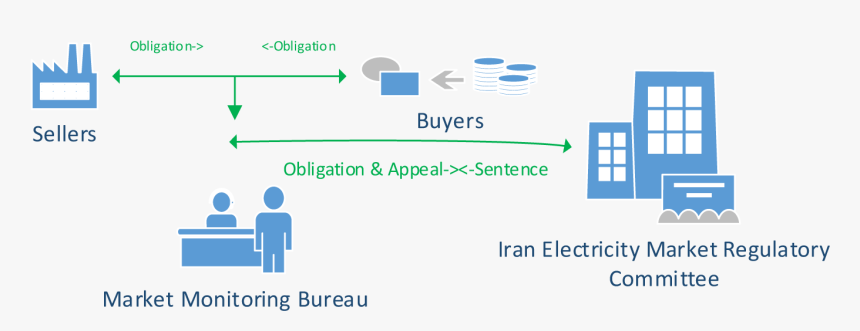 Diagram, HD Png Download