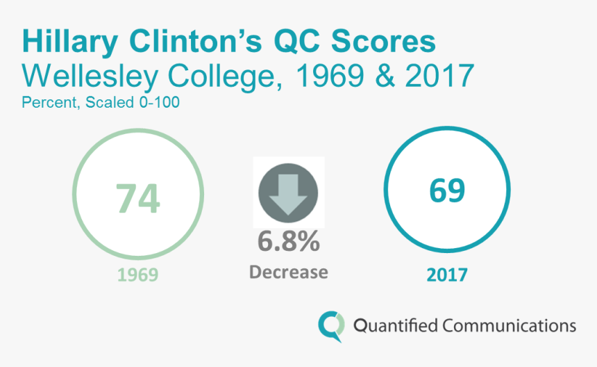Castelldefels School Of Telecommunications And Aerospace, HD Png Download