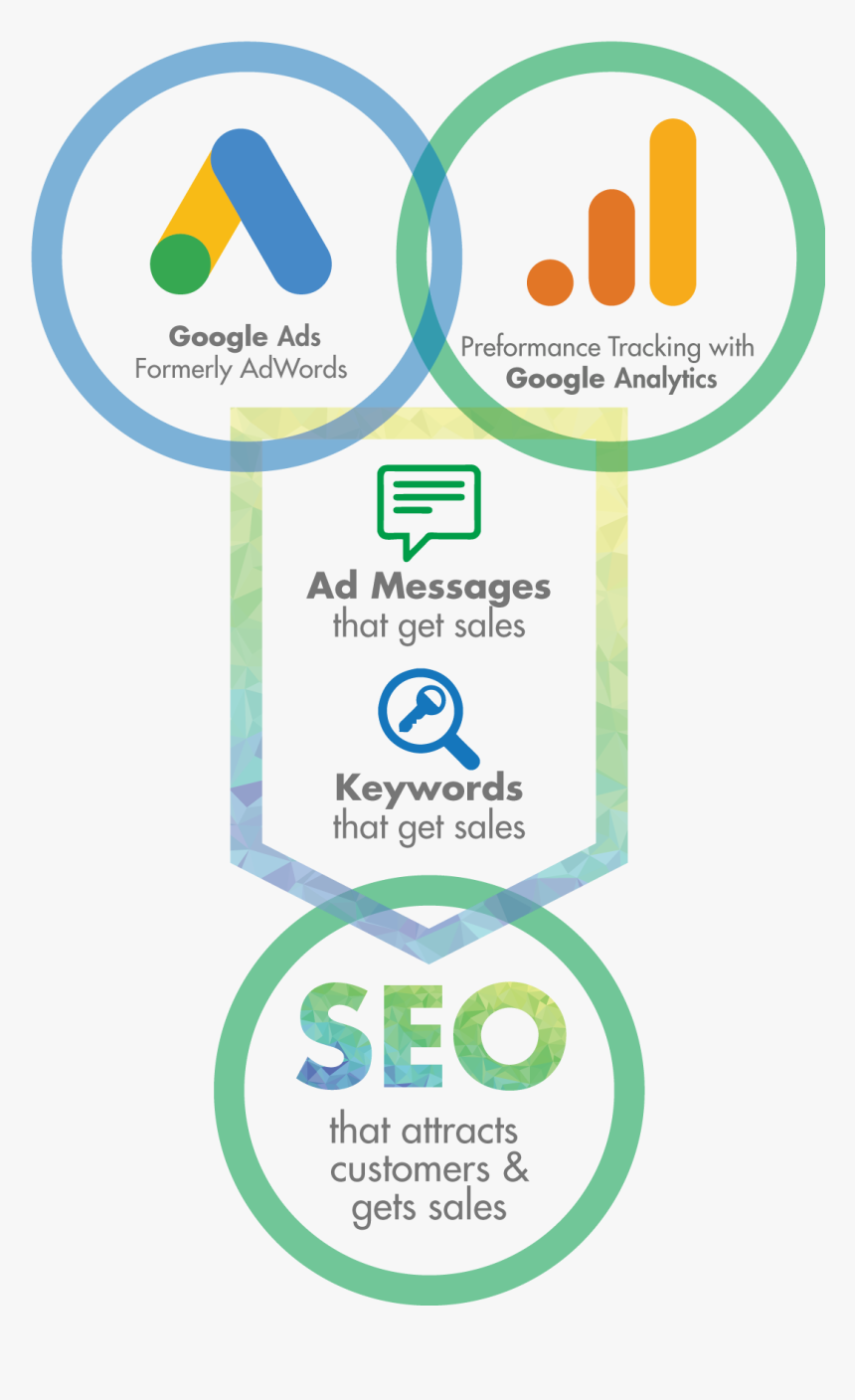 Circle, HD Png Download