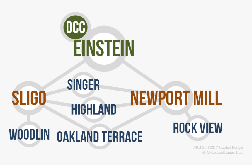 Einstein Cluster Schools - Project Rockit, HD Png Download