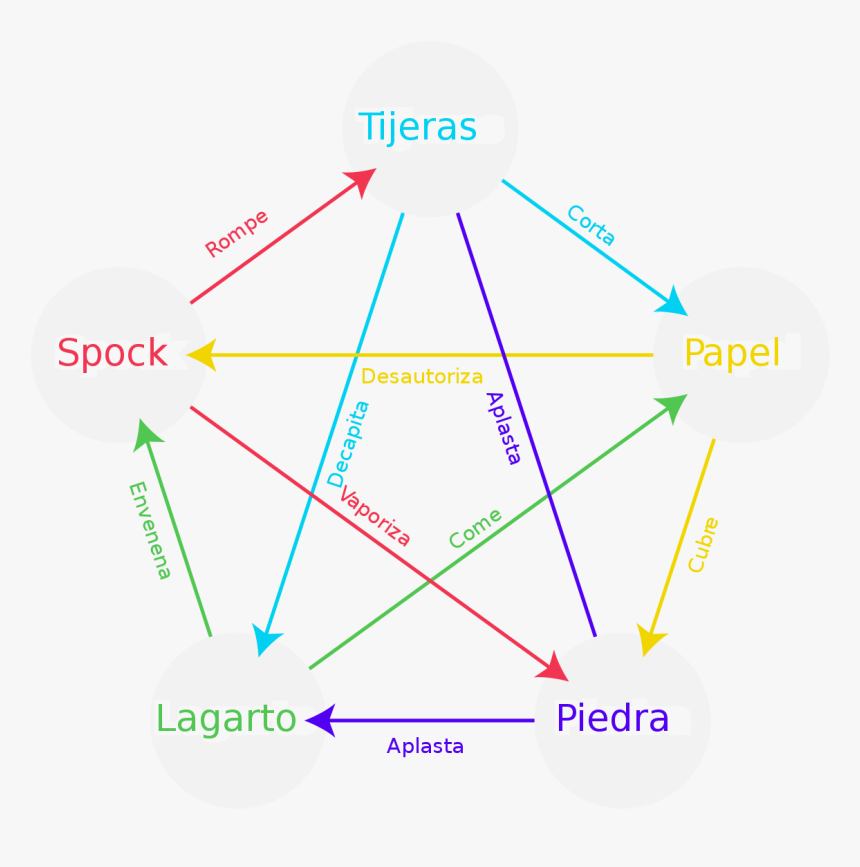 Diagram, HD Png Download