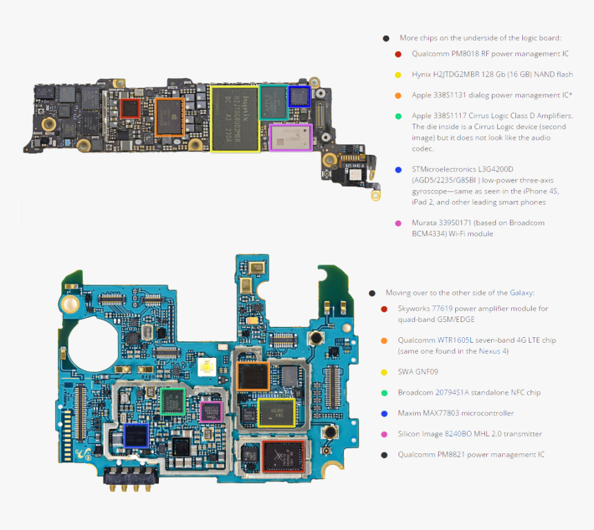 Motherboardv2 Main Circuit Board Repairs - Iphone 5 Low Network, HD Png Download