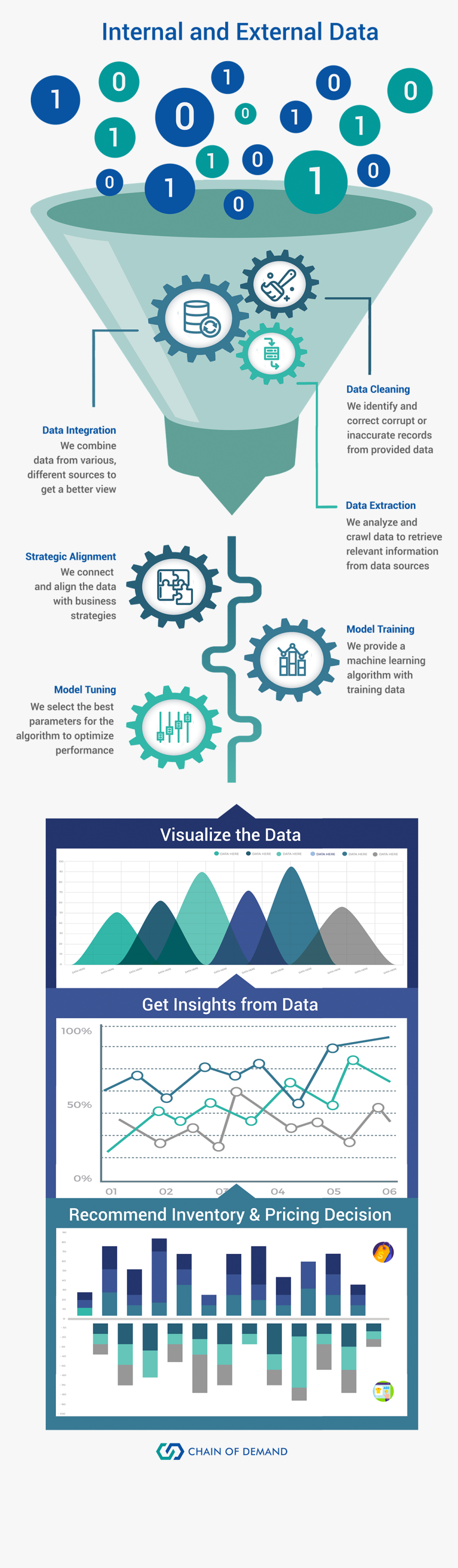 Graphic Design, HD Png Download