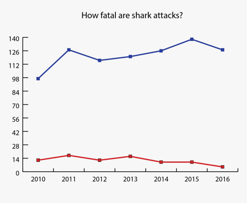 Picture2 - Plot, HD Png Download