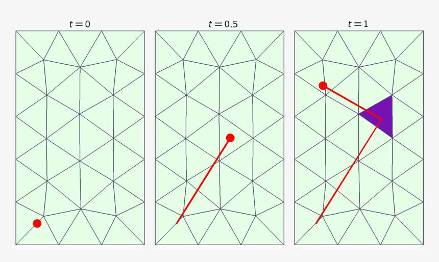 Triangle, HD Png Download