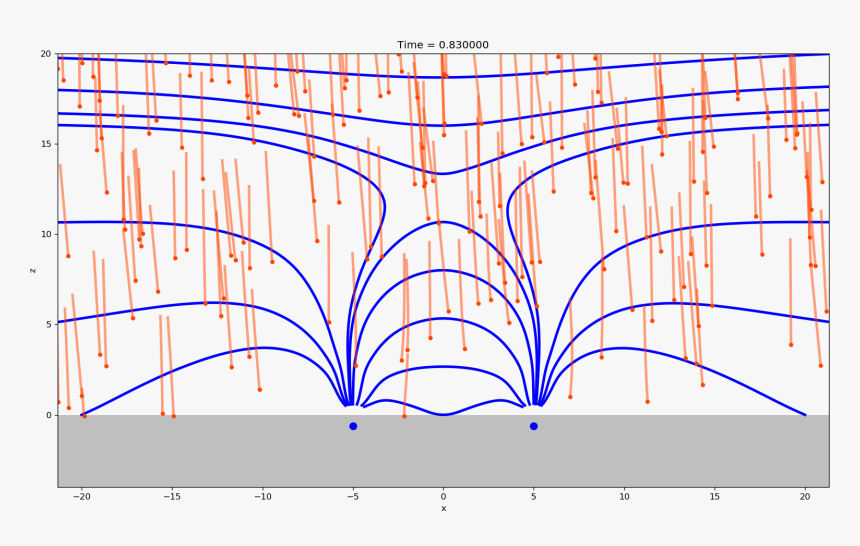 Diagram, HD Png Download