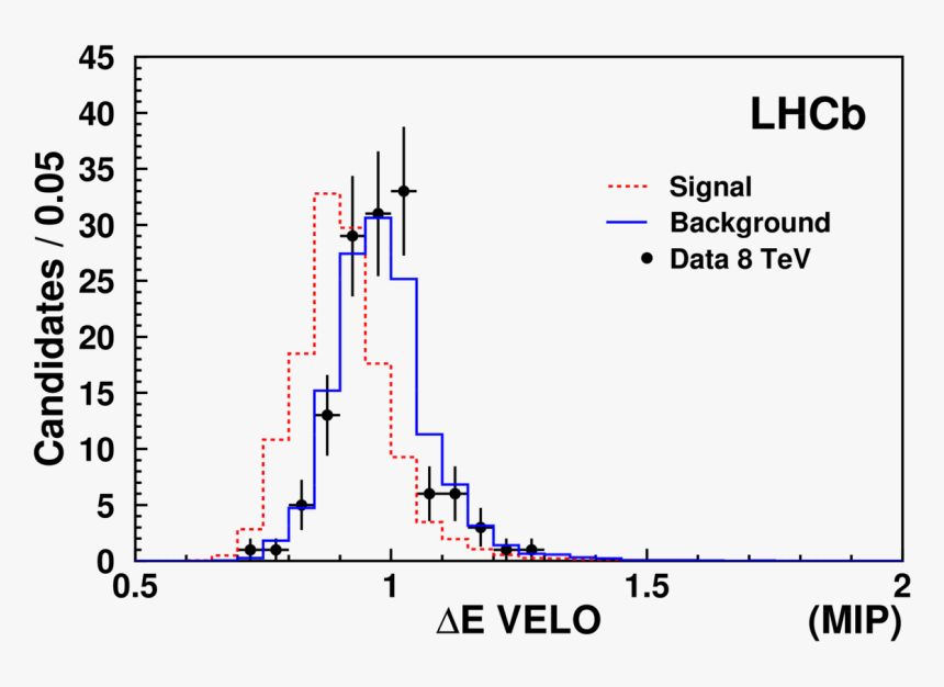 Diagram, HD Png Download