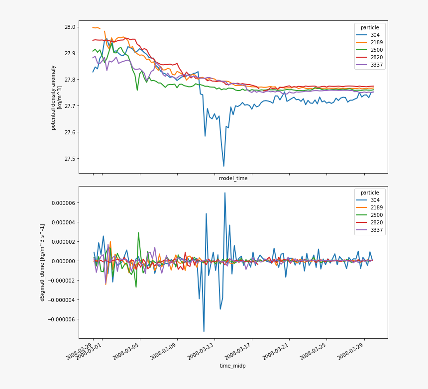 Images/particles 32 0 - Plot, HD Png Download