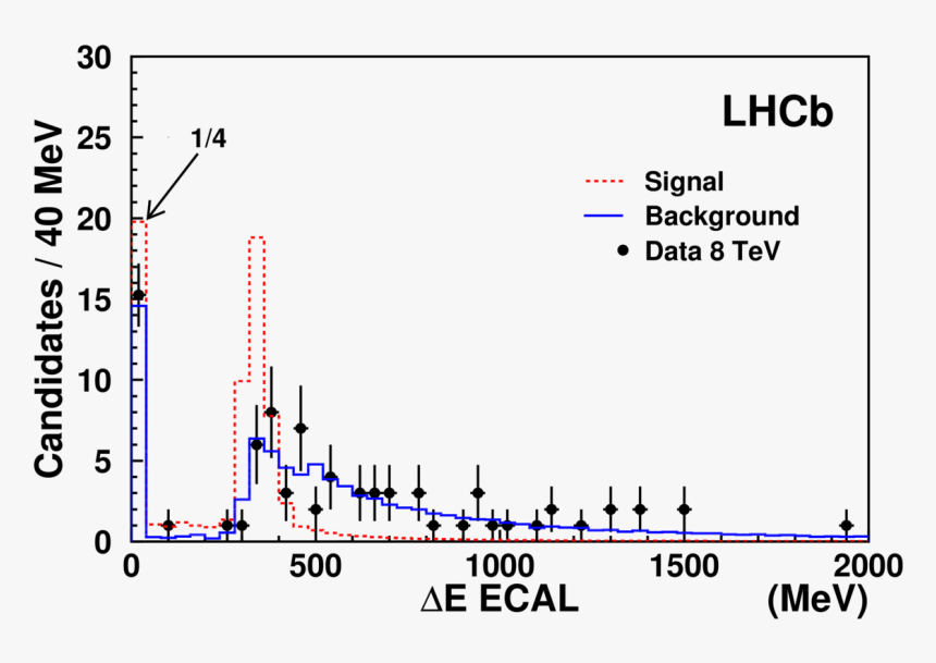 Diagram, HD Png Download
