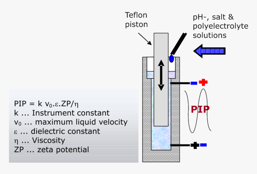 Diagram, HD Png Download